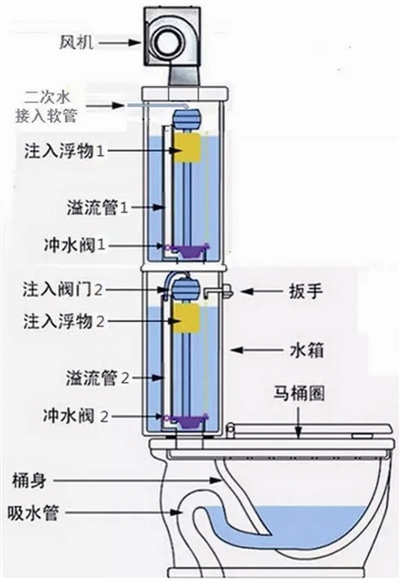 坐便器 工作原理图片