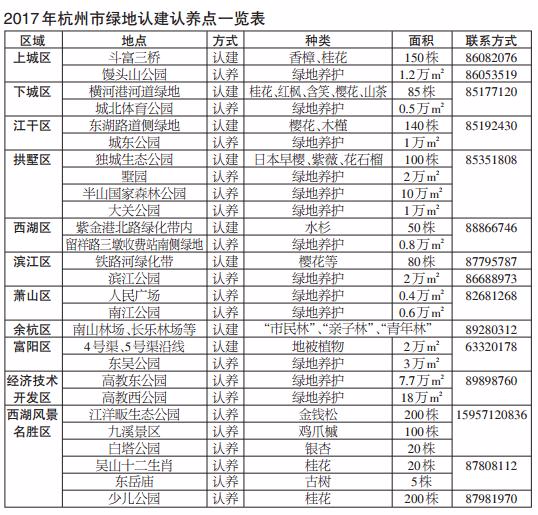 3月12日植树节 你可以到这些地方种树或养护绿地