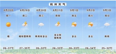 好消息！后天起杭州彻底告别“高温季”