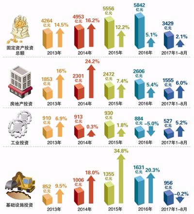 投资与经济总量增长的需求效应_温室效应