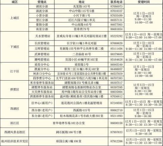 想包月？请务必先把旧账清了 2018年上半年停车包月申请受理工作即将启动