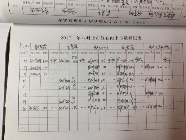 朝暉農副產品綜合市場:7本臺賬做好農貿市場