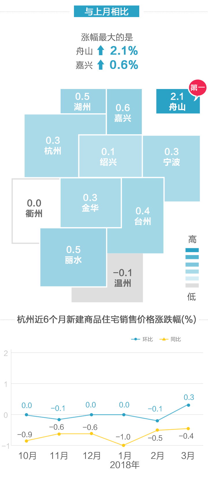 2月房价_02.gif