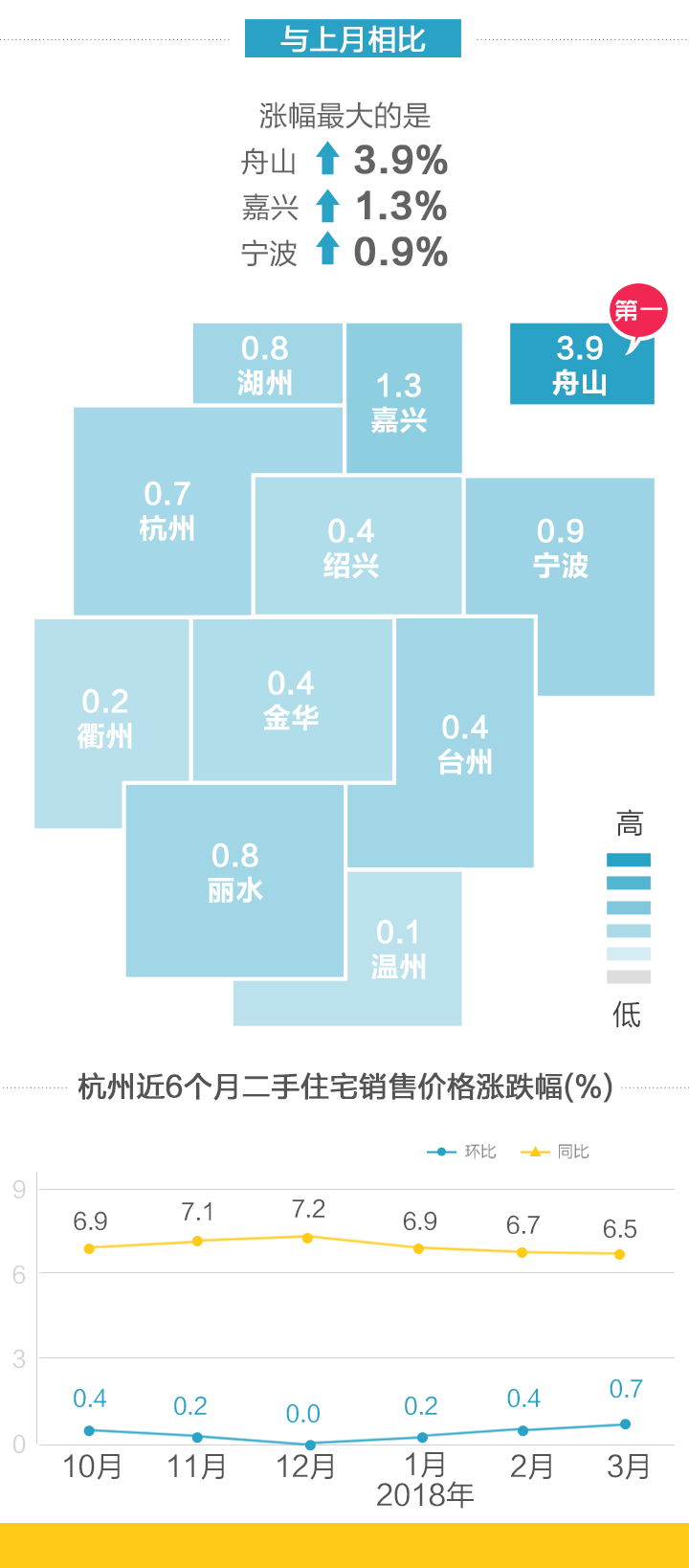 2月房价_04.gif