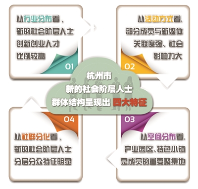 各地专家学者齐聚一堂,热烈探讨新的社会阶层人士统战工作的"杭州现象