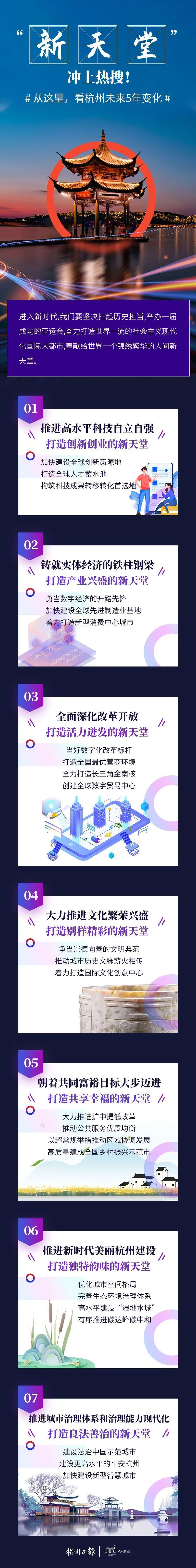 从这里 看杭州未来五年的变化-浙江新闻-浙江在线