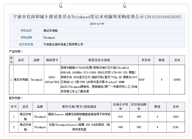 采购450元的高价鼠标有必要吗？市住建委：三天内答复