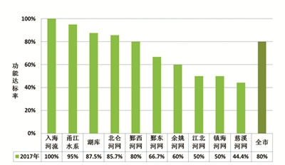 余姚慈溪gdp总和_余姚这么美,何须看世界(3)