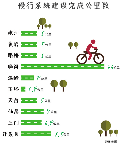 3公里城市慢行道