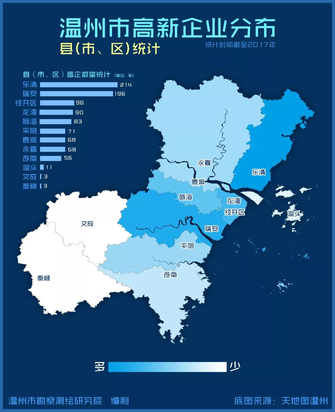 温州2017经济总量_温州地摊经济图片(3)