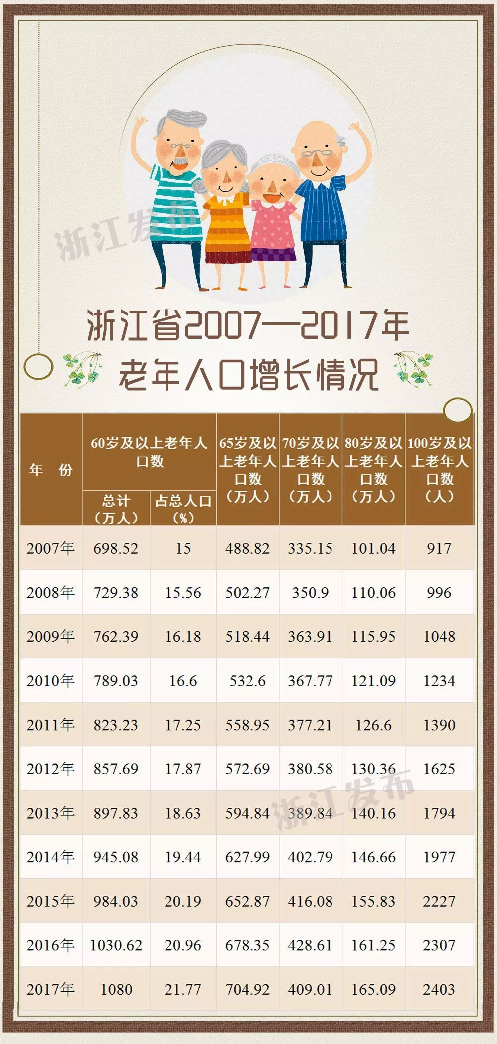 人口普查百岁老人核查报告_百岁老人