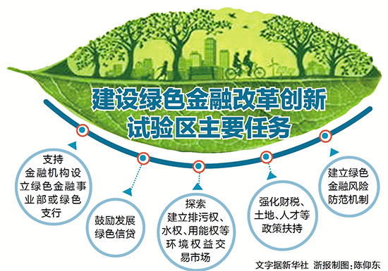 浙江等5省区建设绿色金融改革创新试验区（组图）