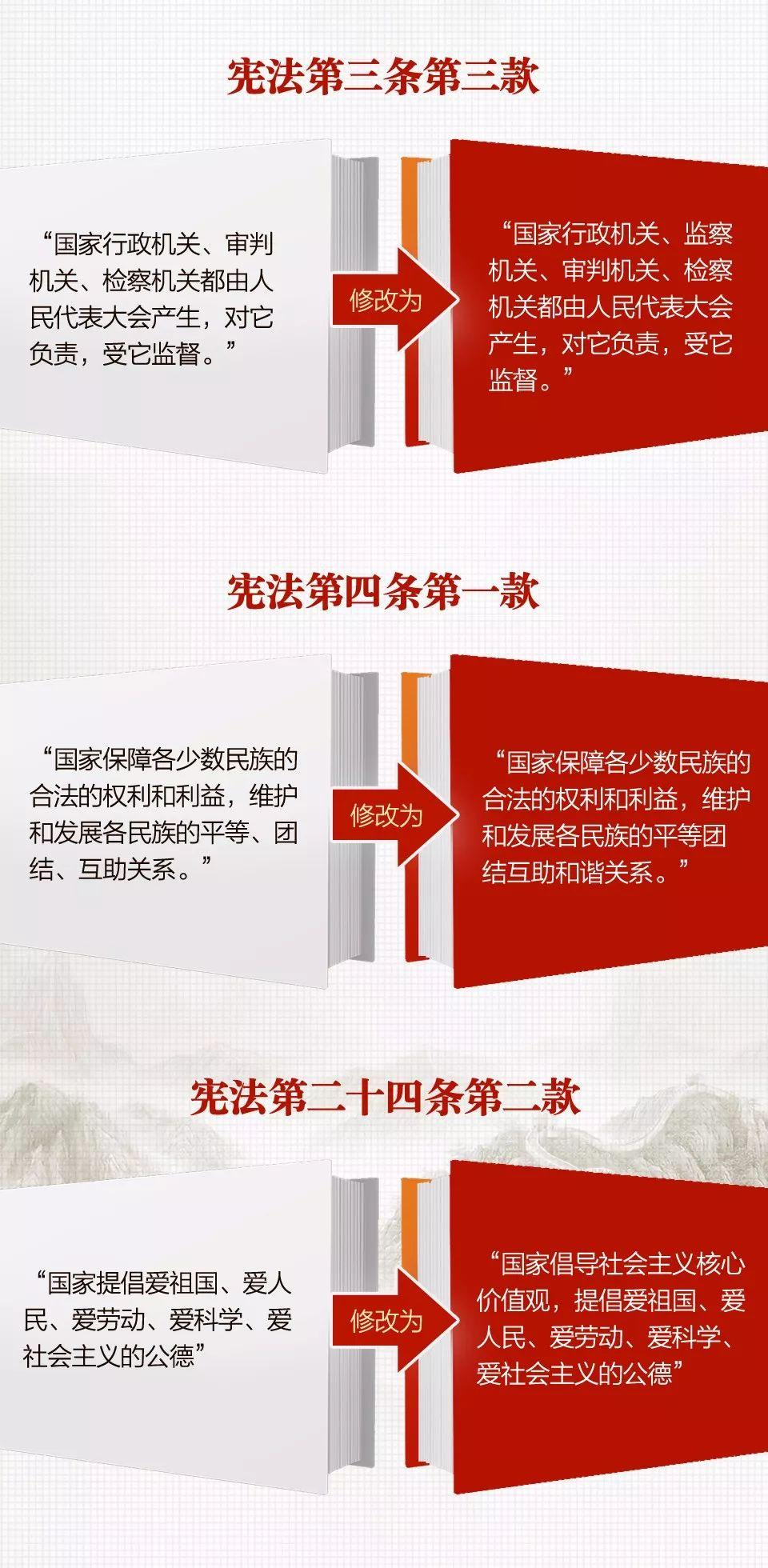 一张图,带你看懂《中华人民共和国宪法修正案》